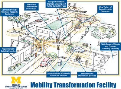 University of Michigan Mobility Transformation Facility